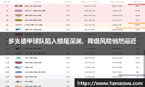多支德甲球队陷入榜尾深渊，降级风险悄然逼近