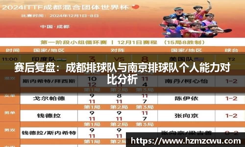 赛后复盘：成都排球队与南京排球队个人能力对比分析
