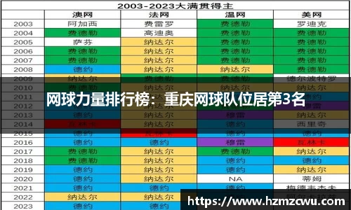 网球力量排行榜：重庆网球队位居第3名