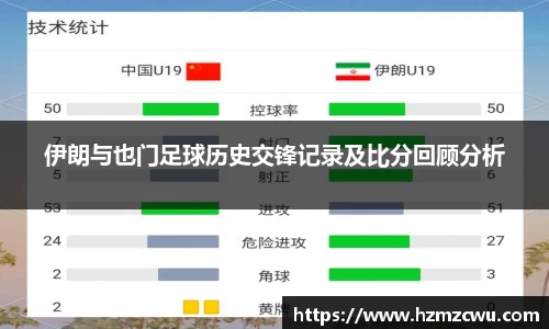 伊朗与也门足球历史交锋记录及比分回顾分析